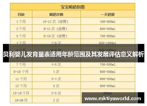 贝利婴儿发育量表适用年龄范围及其发展评估意义解析