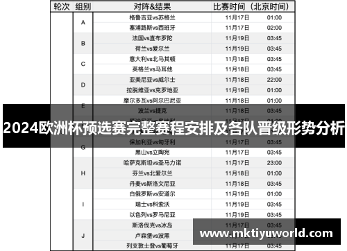 2024欧洲杯预选赛完整赛程安排及各队晋级形势分析