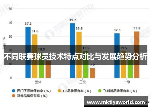 不同联赛球员技术特点对比与发展趋势分析