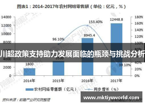 川超政策支持助力发展面临的瓶颈与挑战分析
